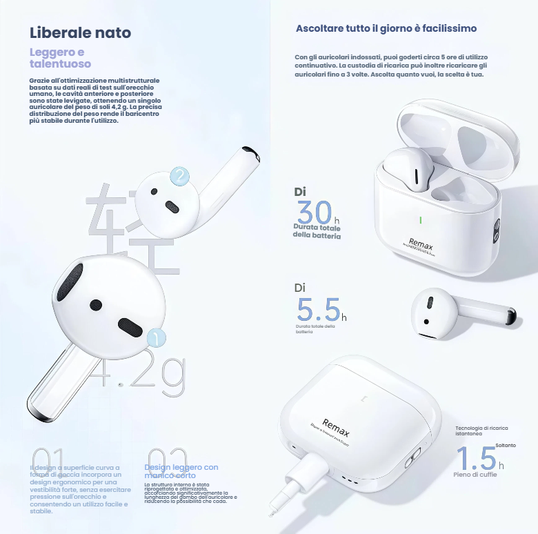 Auricolare Wireless Cuffie Bluetooth 5.4, Piccolo Tascabile con tocco intelligente, Batteria 250mAh per 160 ore di Standby. W27